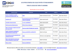 Miniature de la première page du fichier Nouvelles offres d'emploi territoriales :