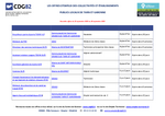 Miniature de la première page du fichier Nouvelles offres d’emploi territoriale.